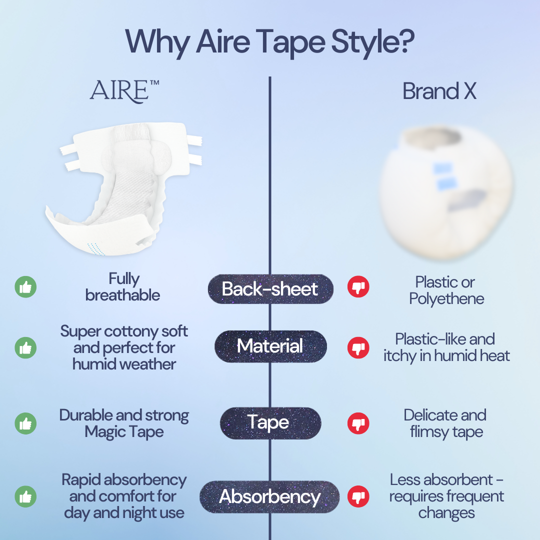 {CARTON DEAL} Aire® Ultra Tape Diapers - Size S/M (12x12pcs)