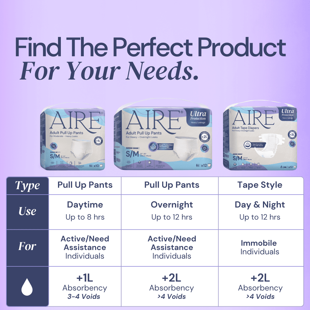 (CARTON DEAL) Aire Adult Tape Diapers - Size S/M (8x12pcs) Unisex, Fully Breathable, Cloth like feel, with Magic Tape For Heavy Overnight Leaks