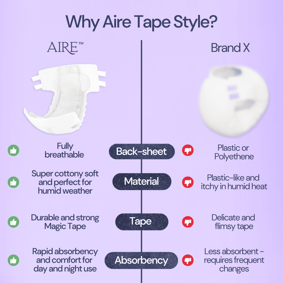 (CARTON DEAL) Aire Adult Tape Diapers - Size L (8x12pcs) Unisex, Fully Breathable, Cloth like feel, with Magic Tape For Heavy Overnight Leaks