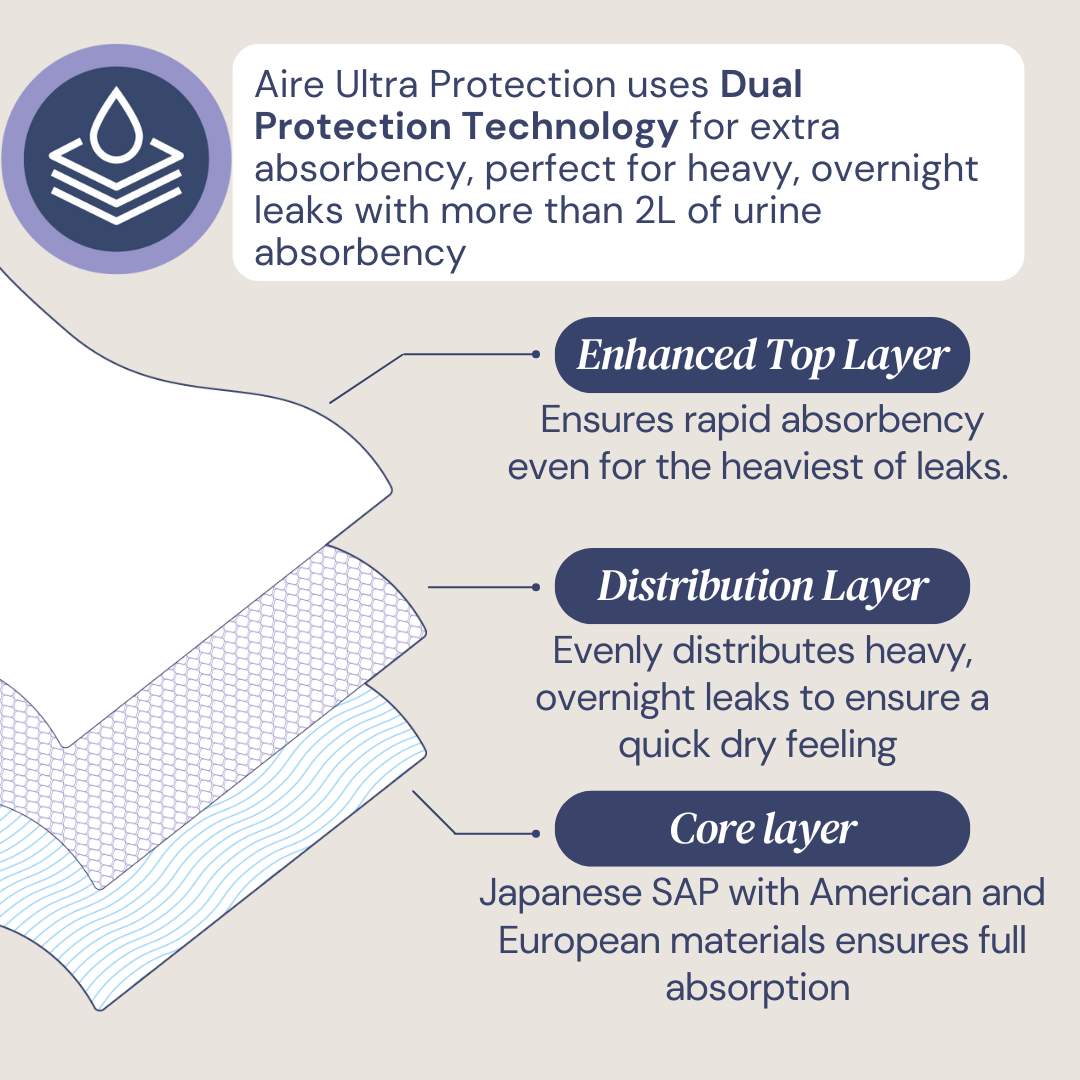 {Carton Deal} Aire Ultra Protection Adult Diaper Pull Up Pants - Size S/M (6X12 pcs) (Overnight Protection, Heavy)