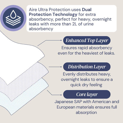 {Carton Deal} Aire® Ultra Pull Up Pants - Size S/M (6x12 pcs)